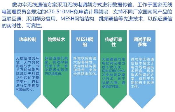 微功率無線.jpg