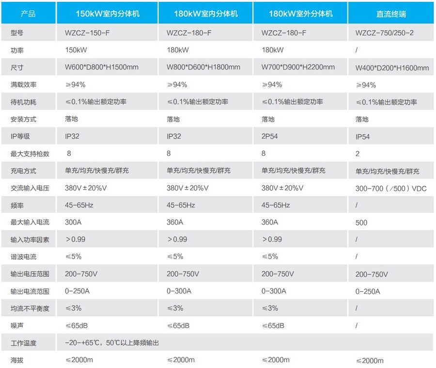 參數對比.jpg